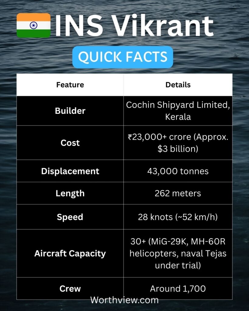 INS Vikrant Quick facts