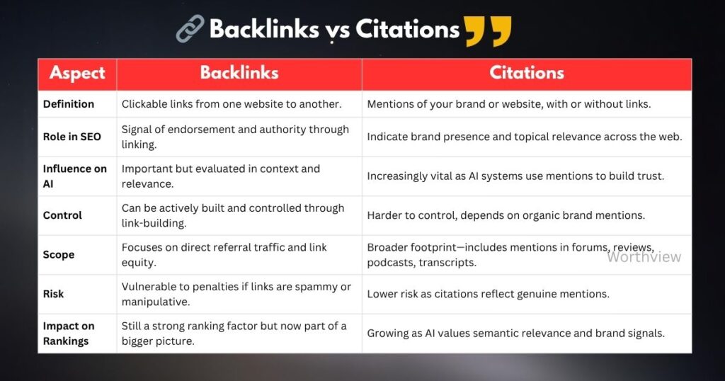 backlinks vs citations