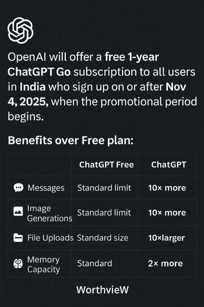 ChatGPT Go plan Free India