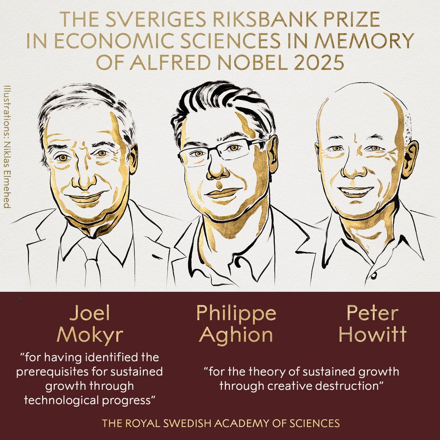 Nobel prize Economic Sciences 2025