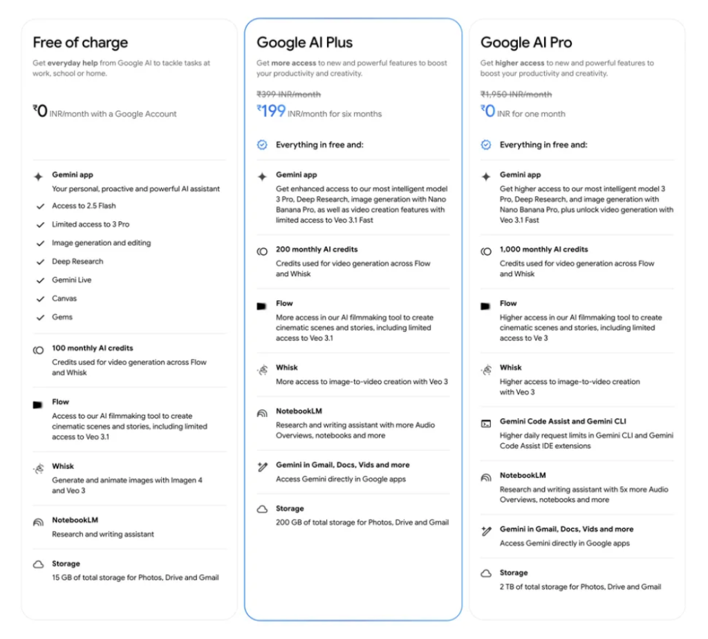 Google AI Plus features comparison
