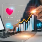 Social Media Ads Management