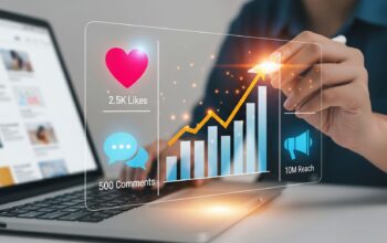 Social Media Ads Management