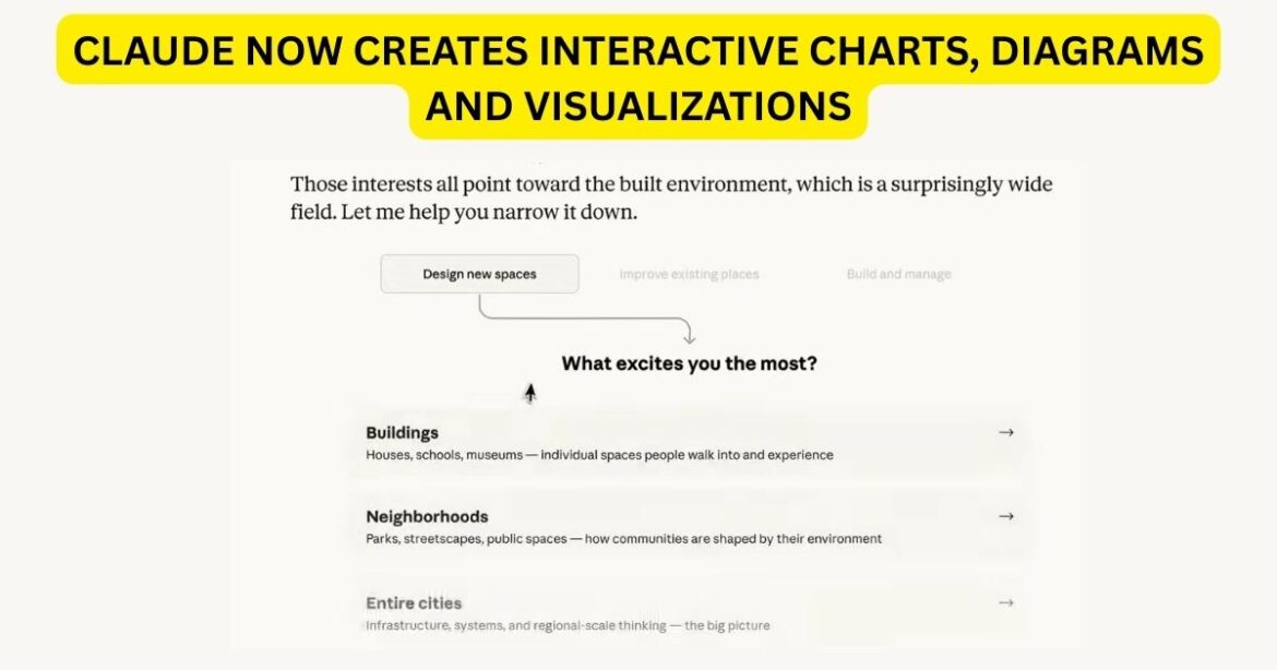 Claude Just Got a Whiteboard: Anthropic’s AI Can Now Draw Interactive Charts Mid-Conversation