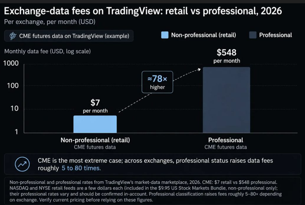 TradingView