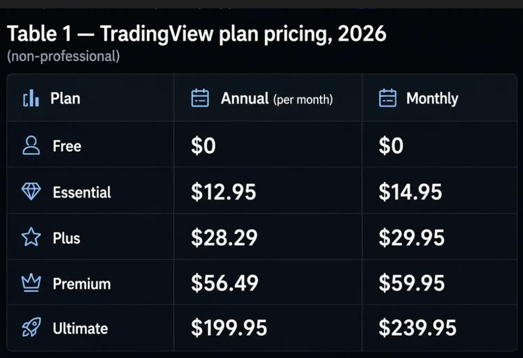 TradingView Alternatives