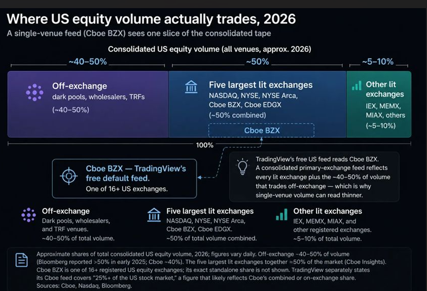 Trading
