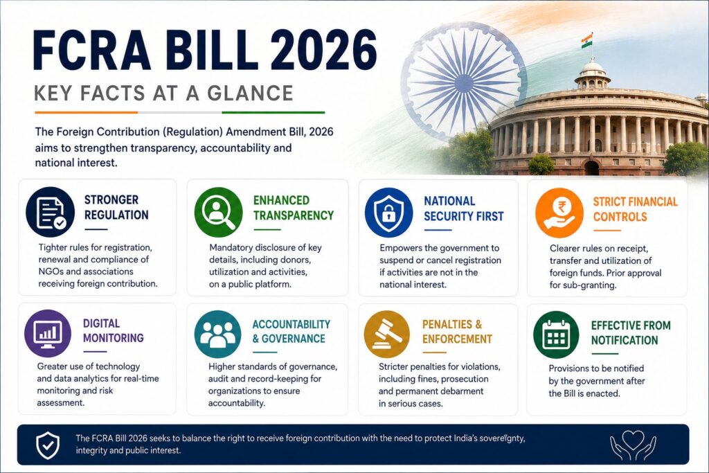 FCRA 2026 bill Key facts