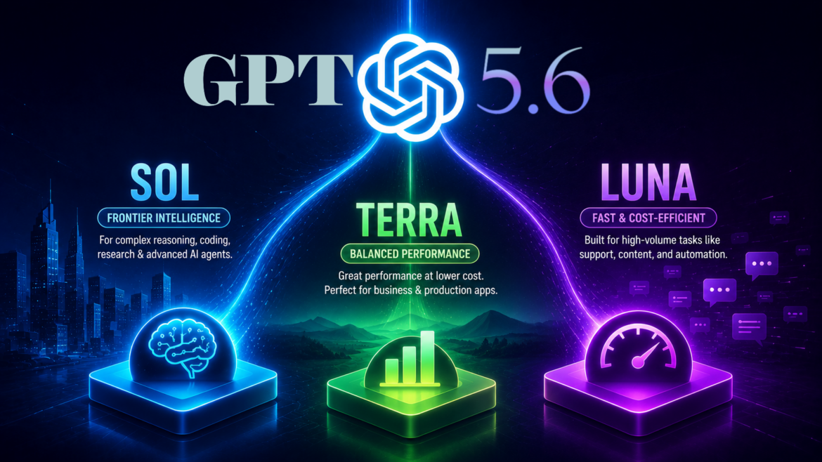 GPT-5.6 Isn’t Just Another AI Model—It’s OpenAI’s Biggest Business Strategy Shift Yet