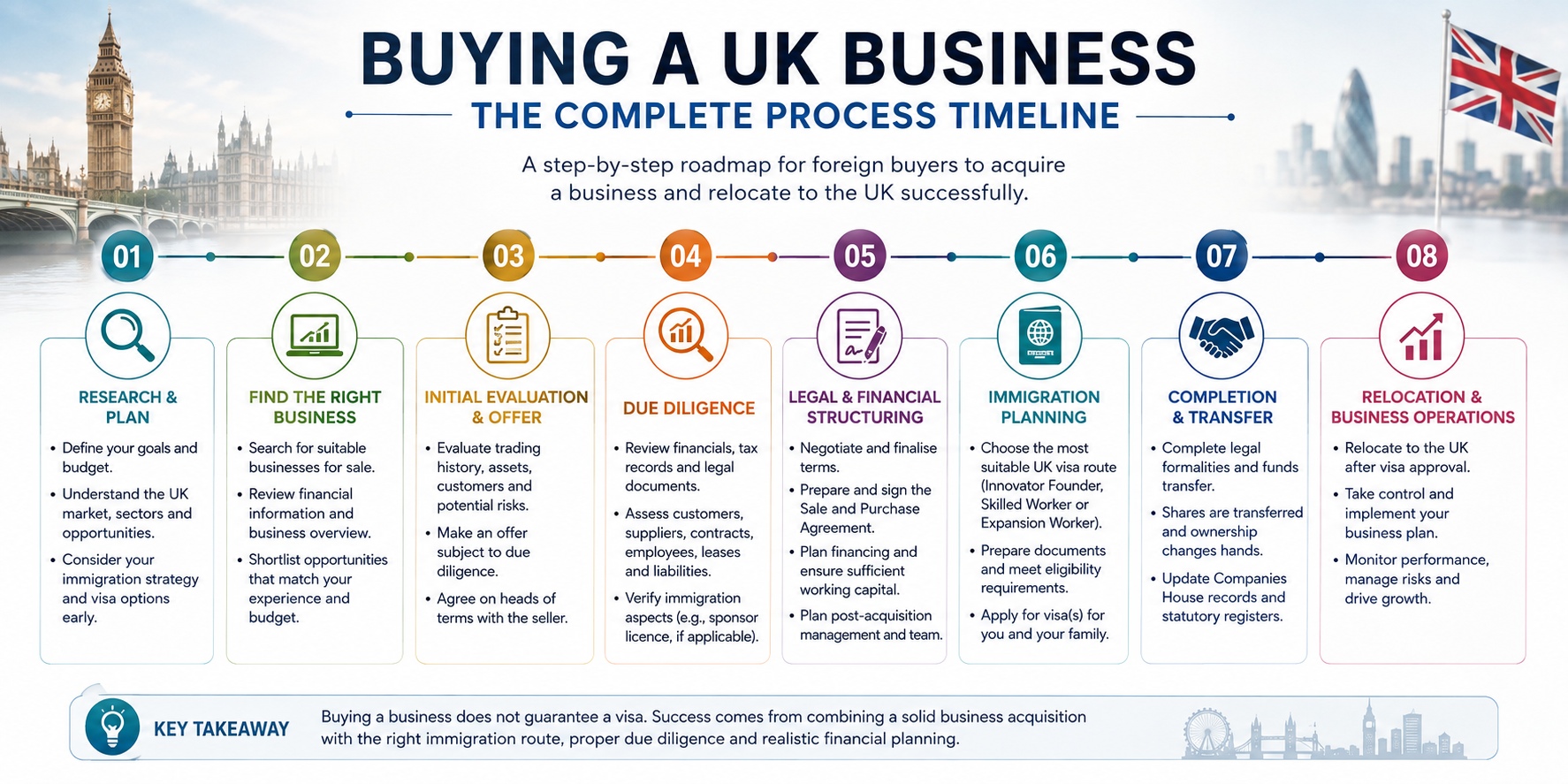 Buying UK Business complete guide