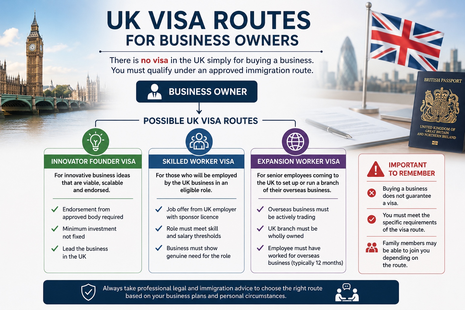UK Visa Routes for Business Owners