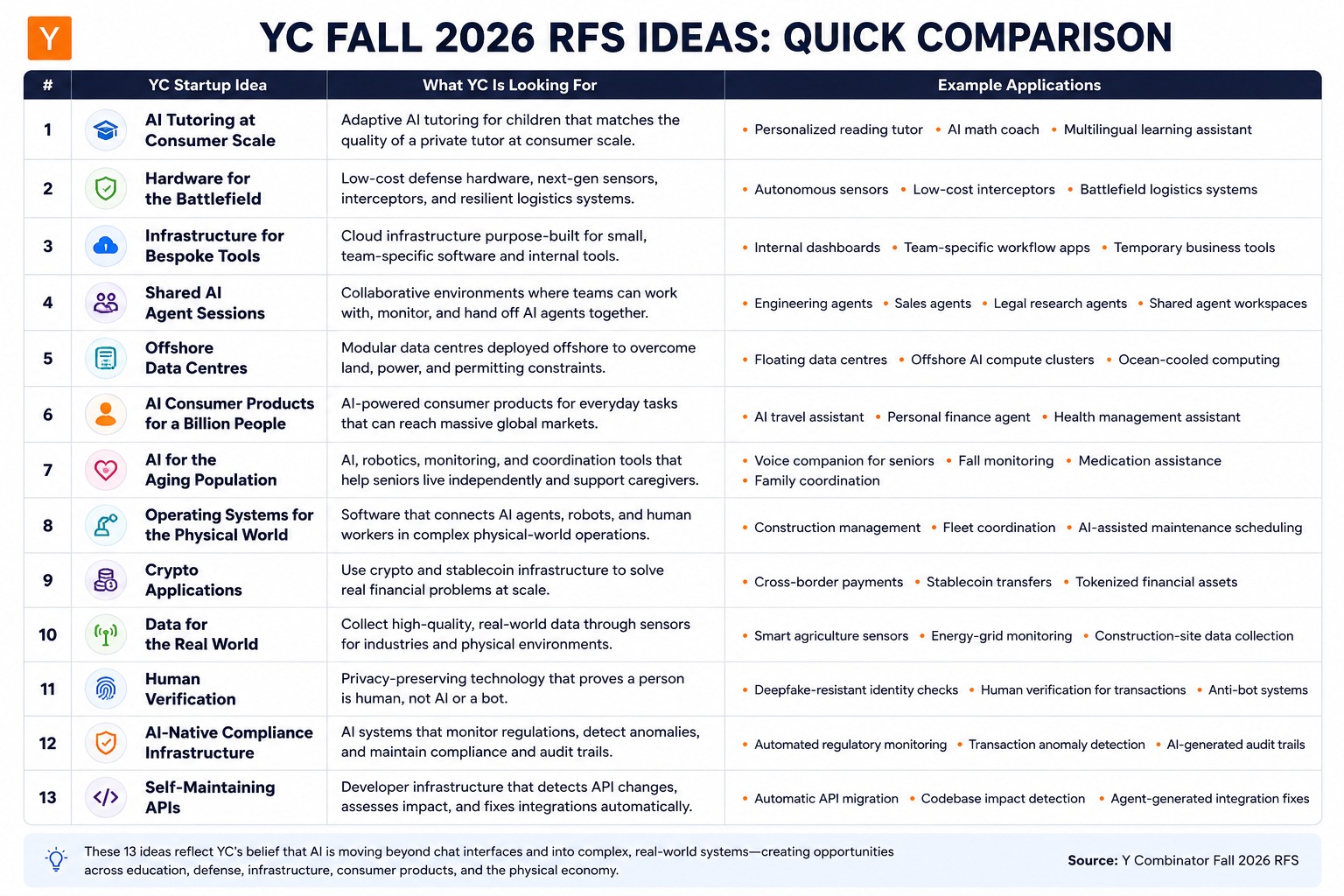 YC Fall 2026 RFS Ideas