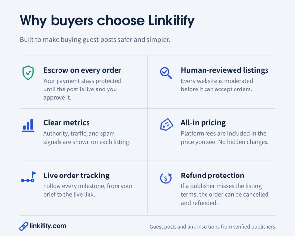 Key Features of Linkitify
