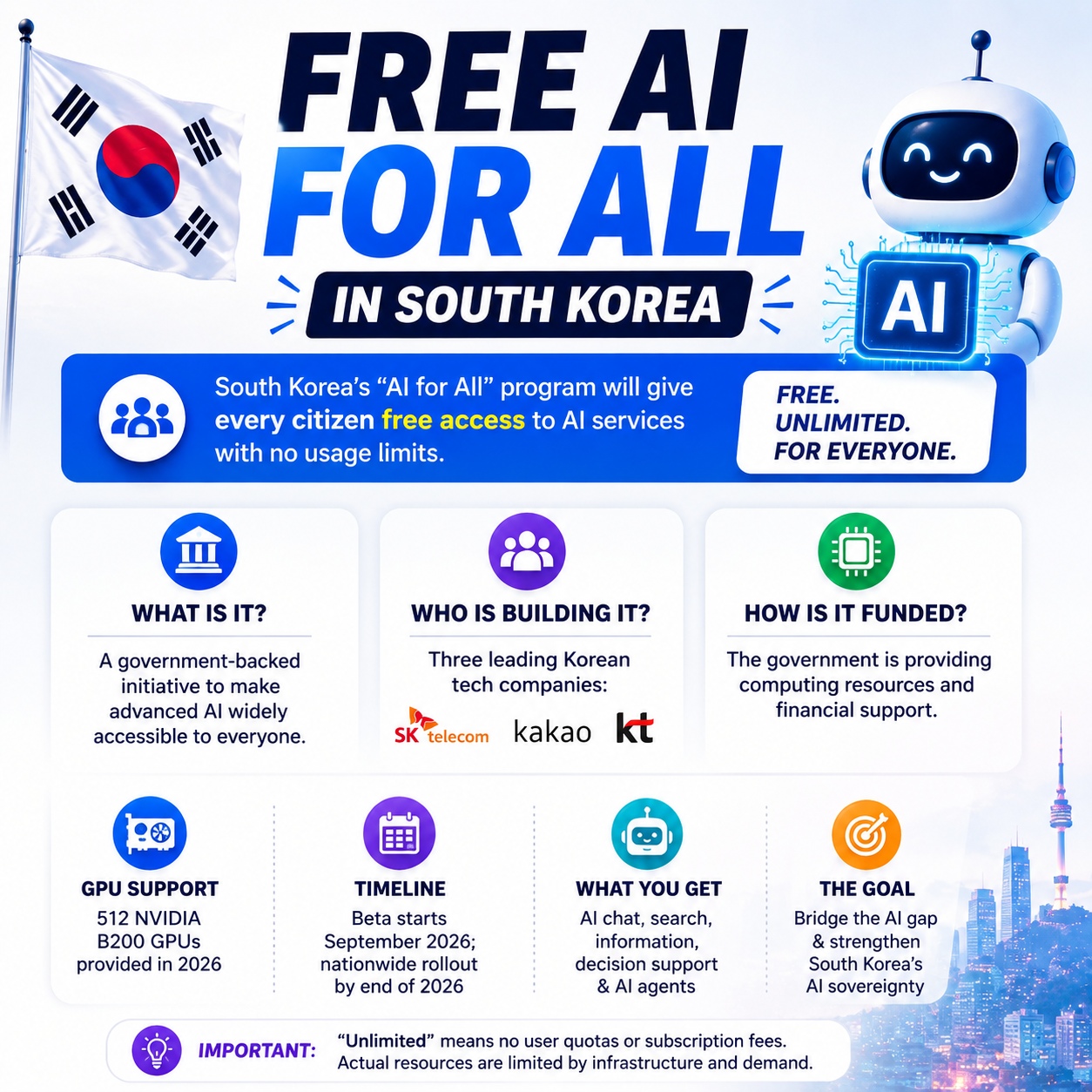 South Korea AI for All free