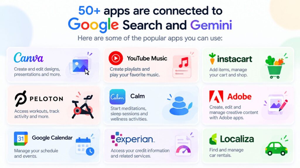 50+ Apps Connected to Google Gemini