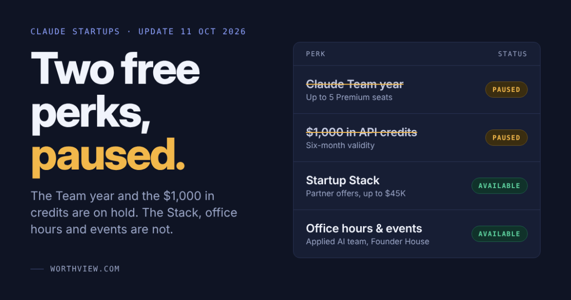 Anthropic Pauses Free Claude Team and $1,000 Credits for Startups